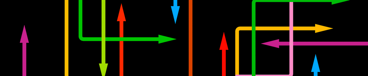 knowledge frontiers arrows